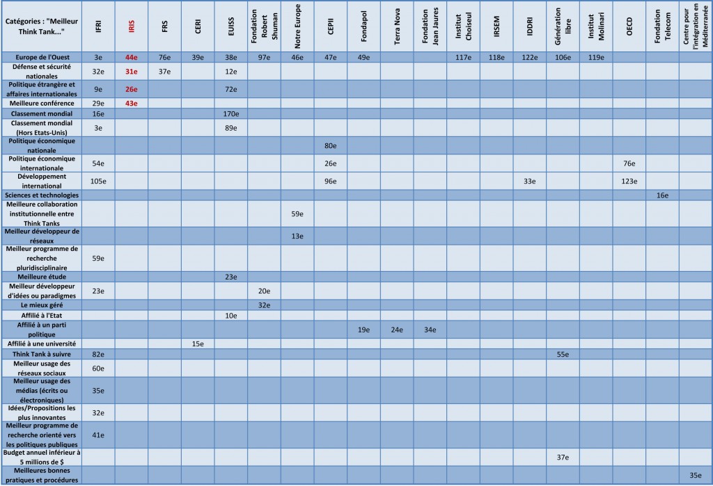 FR Tableau Classement McGann 2015.xlsx